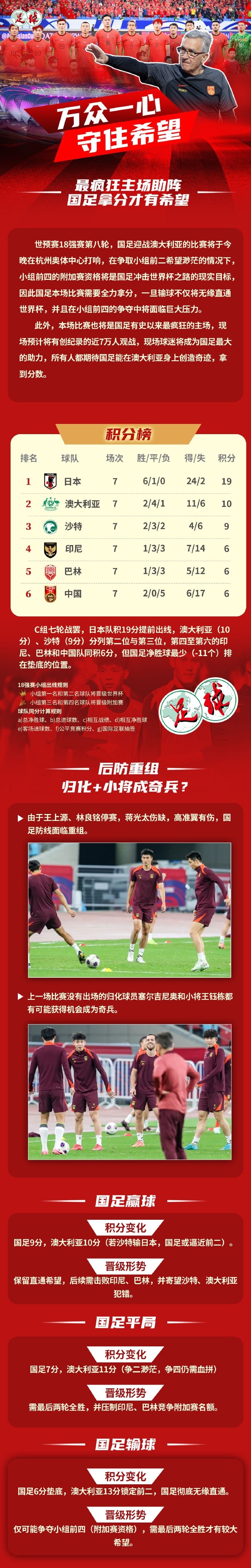 足球报作图解读国足形势：若赢球保留直通希望，若输球则无缘直通