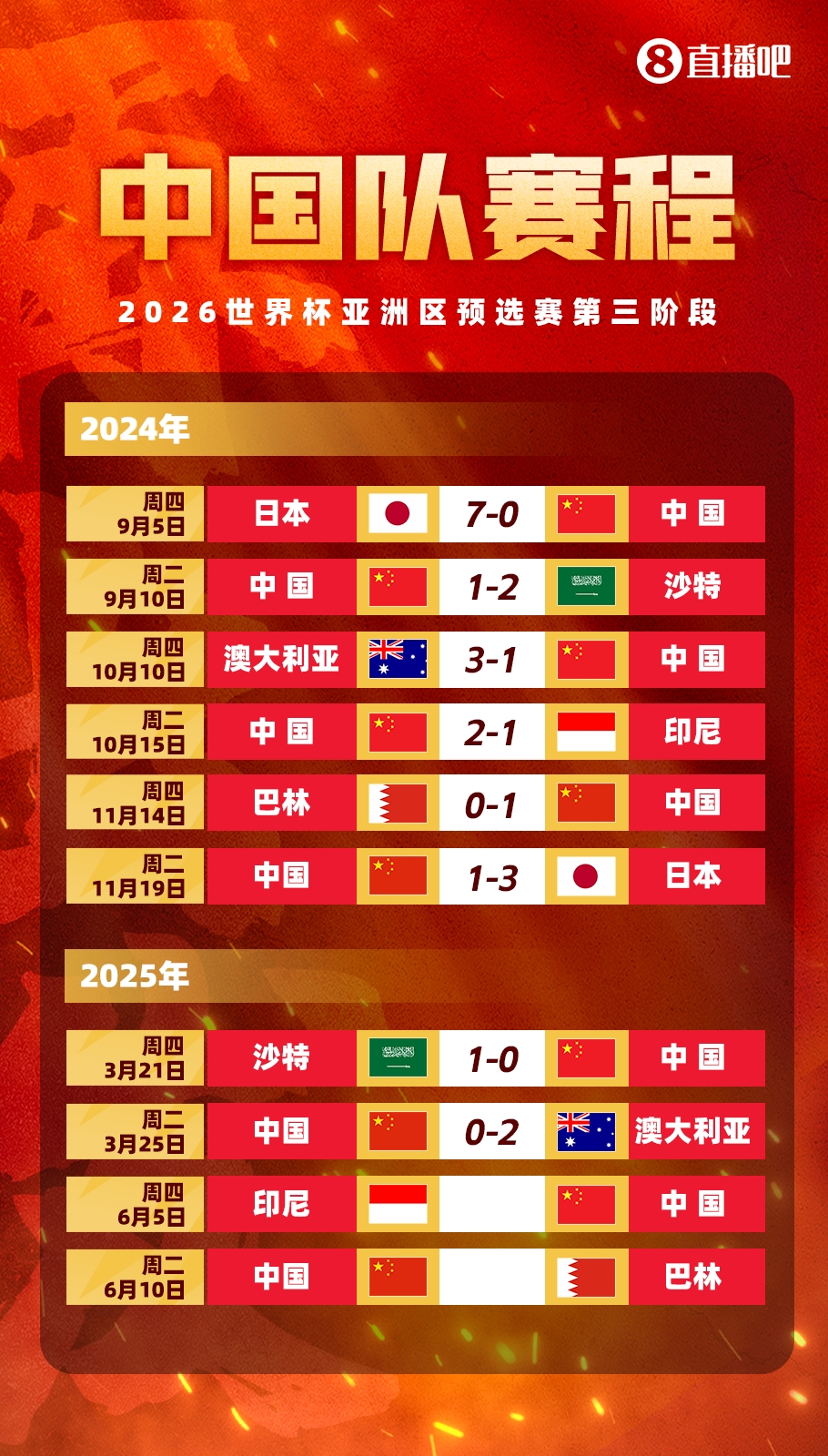 媒体人：国足客战印尼已经算不上生死战，顶多属于挽回颜面的比赛