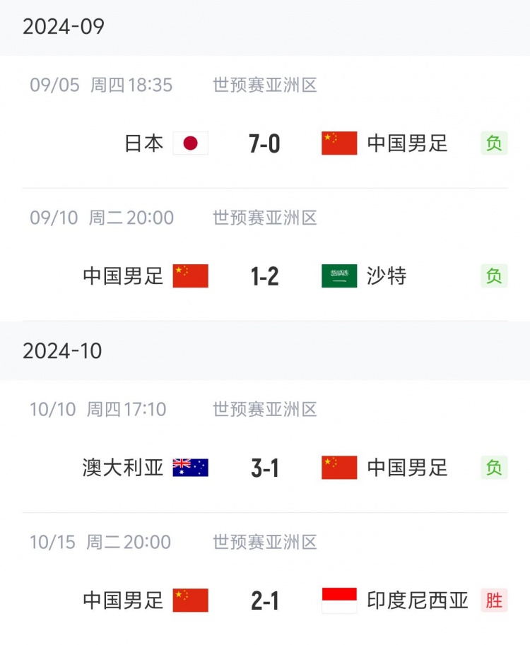 状态“稳定”！国足三连败后两连胜，随后又遭遇三连败