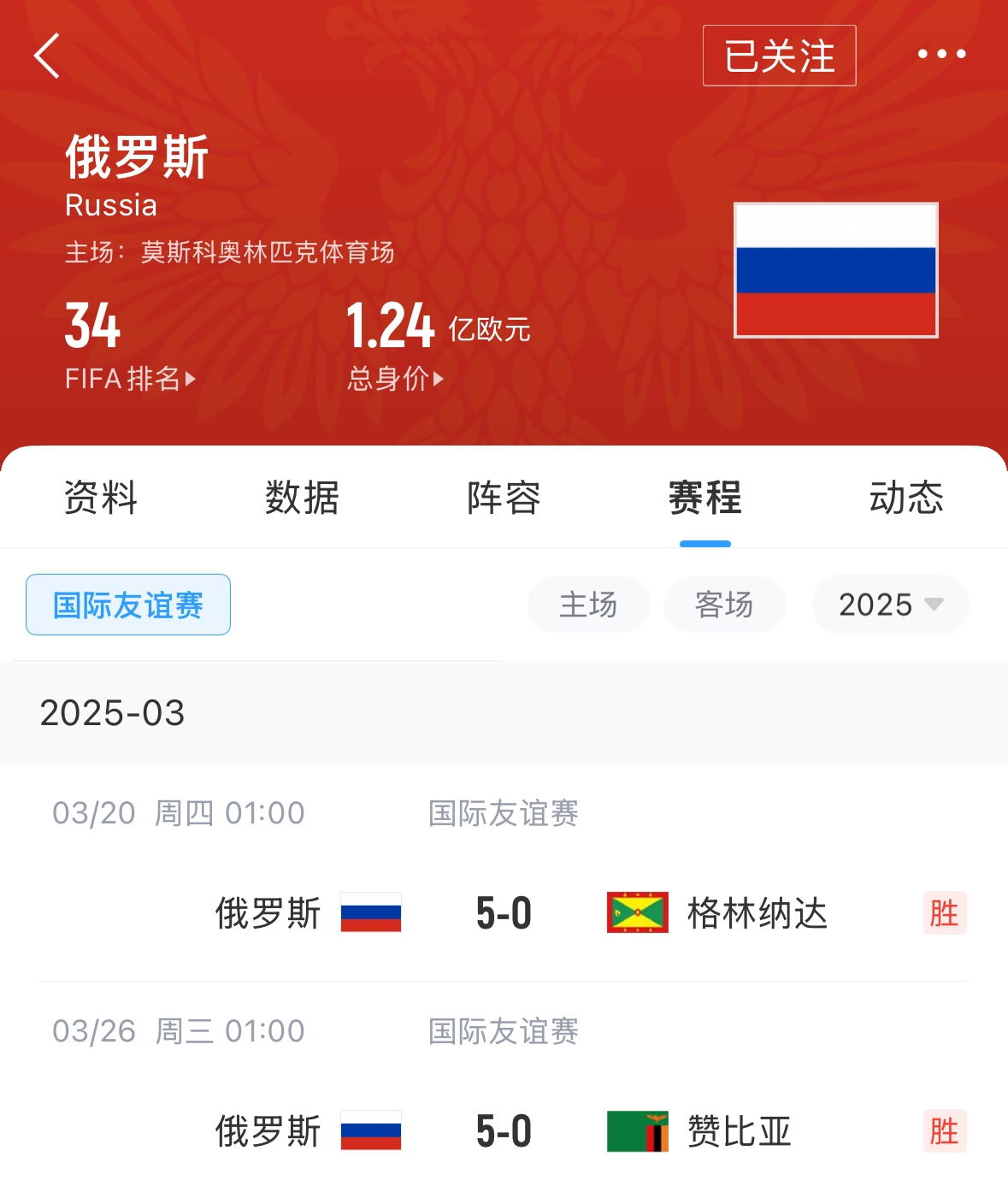 有望解禁！俄罗斯遭禁赛后18场友谊赛不败，近8场无失球轰44球！