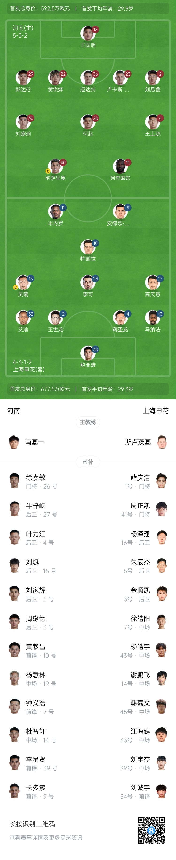 河南vs申花首发：阿奇姆彭、王上源先发，蒋圣龙、高天意出战